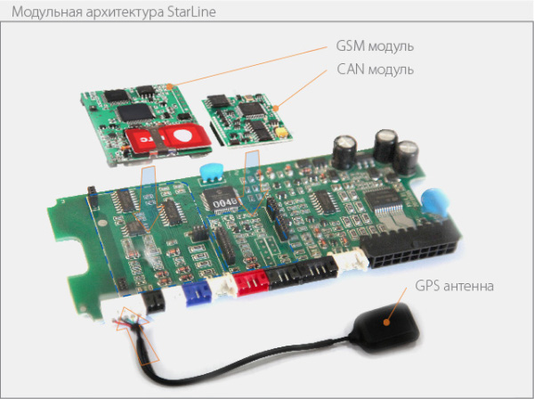 Купить GSM модуль StarLine по цене 7 руб. в интернет магазине Мой gidrobort-zavod.ru